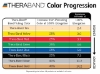 TheraBand™ - Exercise Band - 20130 - Product Information