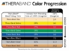 The Hygenic Corp - TheraBand™ - Resistance Band - 201250 - Product Information